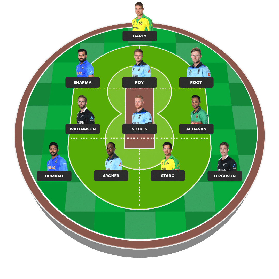 Fantasy cricket lineup